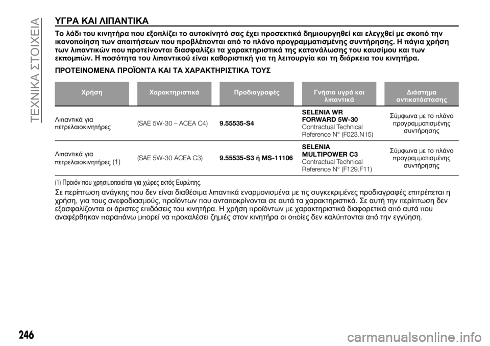 FIAT TALENTO 2021 ΒΙΒΛΙΟ ΧΡΗΣΗΣ ΚΑΙ ΣΥΝΤΗΡΗΣΗΣ (in Greek) ΥΓΡΑ ΚΑΙ ΛΙΠΑΝΤΙΚΑ
Τολάδι του κινητήραπου εξοπλίζει τοαυτοκίνητό σας έχειπροσεκτικά δημιουργηθεί και ελεγχ FIAT TALENTO 2021 ΒΙΒΛΙΟ ΧΡΗΣΗΣ ΚΑΙ ΣΥΝΤΗΡΗΣΗΣ (in Greek) ΥΓΡΑ ΚΑΙ ΛΙΠΑΝΤΙΚΑ
Τολάδι του κινητήραπου εξοπλίζει τοαυτοκίνητό σας έχειπροσεκτικά δημιουργηθεί και ελεγχ