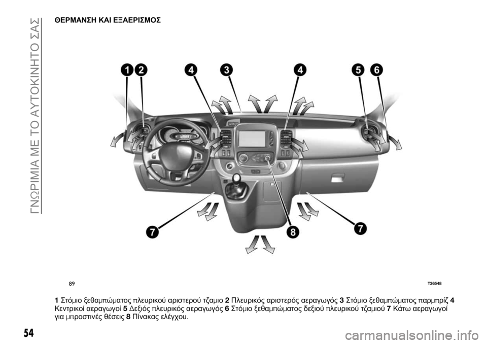 FIAT TALENTO 2021 ΒΙΒΛΙΟ ΧΡΗΣΗΣ ΚΑΙ ΣΥΝΤΗΡΗΣΗΣ (in Greek) ΘΕΡΜΑΝΣΗ ΚΑΙ ΕΞΑΕΡΙΣΜΟΣ
1Στόμιο ξεθαμπώματοςπλευρικού αριστερού τζαμιο2Πλευρικός αριστερός αεραγωγός3Στόμ FIAT TALENTO 2021 ΒΙΒΛΙΟ ΧΡΗΣΗΣ ΚΑΙ ΣΥΝΤΗΡΗΣΗΣ (in Greek) ΘΕΡΜΑΝΣΗ ΚΑΙ ΕΞΑΕΡΙΣΜΟΣ
1Στόμιο ξεθαμπώματοςπλευρικού αριστερού τζαμιο2Πλευρικός αριστερός αεραγωγός3Στόμ