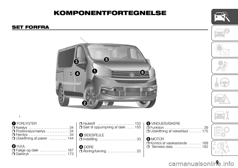 FIAT TALENTO 2017 Brugs- og vedligeholdelsesvejledning (in Danish) KOMPONENTFORTEGNELSE
SET FORFRA
FORLYGTERKørelys......................... 34Positionslys/nærlys.............. 34Fjernlys......................... 34Udskiftning af pærer........... 144
HJULFælge og FIAT TALENTO 2017 Brugs- og vedligeholdelsesvejledning (in Danish) KOMPONENTFORTEGNELSE
SET FORFRA
FORLYGTERKørelys......................... 34Positionslys/nærlys.............. 34Fjernlys......................... 34Udskiftning af pærer........... 144
HJULFælge og
