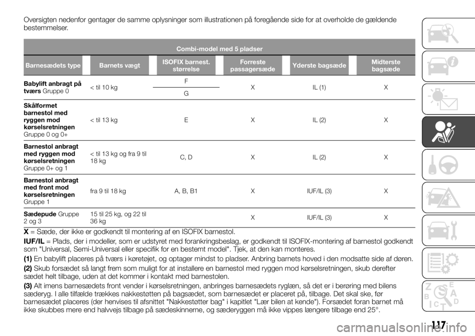 FIAT TALENTO 2017 Brugs- og vedligeholdelsesvejledning (in Danish) Oversigten nedenfor gentager de samme oplysninger som illustrationen på foregående side for at overholde de gældende
bestemmelser.
Combi-model med 5 pladser
Barnesædets type Barnets vægtISOFIX ba FIAT TALENTO 2017 Brugs- og vedligeholdelsesvejledning (in Danish) Oversigten nedenfor gentager de samme oplysninger som illustrationen på foregående side for at overholde de gældende
bestemmelser.
Combi-model med 5 pladser
Barnesædets type Barnets vægtISOFIX ba