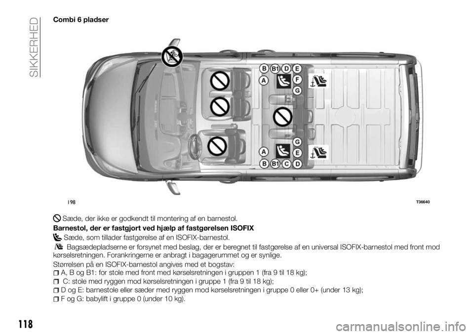 FIAT TALENTO 2017 Brugs- og vedligeholdelsesvejledning (in Danish) Combi 6 pladser
Sæde, der ikke er godkendt til montering af en barnestol.
Barnestol, der er fastgjort ved hjælp af fastgørelsen ISOFIX
Sæde, som tillader fastgørelse af en ISOFIX-barnestol.
Bagsà FIAT TALENTO 2017 Brugs- og vedligeholdelsesvejledning (in Danish) Combi 6 pladser
Sæde, der ikke er godkendt til montering af en barnestol.
Barnestol, der er fastgjort ved hjælp af fastgørelsen ISOFIX
Sæde, som tillader fastgørelse af en ISOFIX-barnestol.
BagsÃ