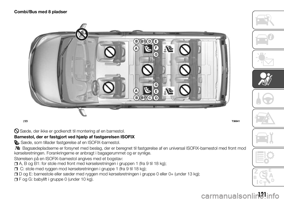 FIAT TALENTO 2017 Brugs- og vedligeholdelsesvejledning (in Danish) Combi/Bus med 8 pladser
Sæde, der ikke er godkendt til montering af en barnestol.
Barnestol, der er fastgjort ved hjælp af fastgørelsen ISOFIX
Sæde, som tillader fastgørelse af en ISOFIX-barnesto FIAT TALENTO 2017 Brugs- og vedligeholdelsesvejledning (in Danish) Combi/Bus med 8 pladser
Sæde, der ikke er godkendt til montering af en barnestol.
Barnestol, der er fastgjort ved hjælp af fastgørelsen ISOFIX
Sæde, som tillader fastgørelse af en ISOFIX-barnesto
