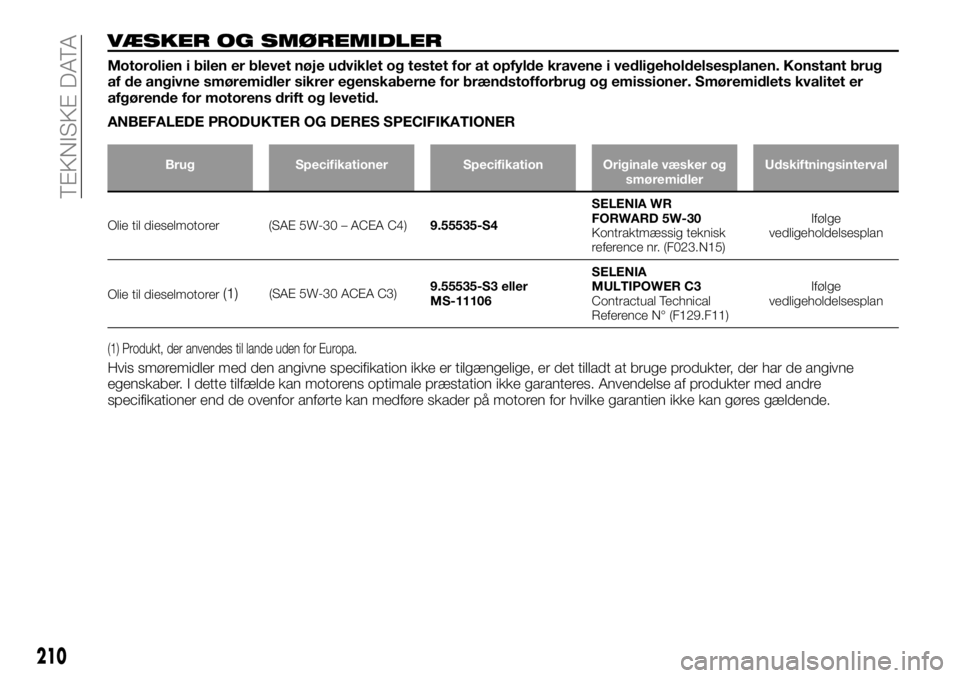 FIAT TALENTO 2017 Brugs- og vedligeholdelsesvejledning (in Danish) VÆSKER OG SMØREMIDLER
Motorolien i bilen er blevet nøje udviklet og testet for at opfylde kravene i vedligeholdelsesplanen. Konstant brug
af de angivne smøremidler sikrer egenskaberne for brændst FIAT TALENTO 2017 Brugs- og vedligeholdelsesvejledning (in Danish) VÆSKER OG SMØREMIDLER
Motorolien i bilen er blevet nøje udviklet og testet for at opfylde kravene i vedligeholdelsesplanen. Konstant brug
af de angivne smøremidler sikrer egenskaberne for brændst