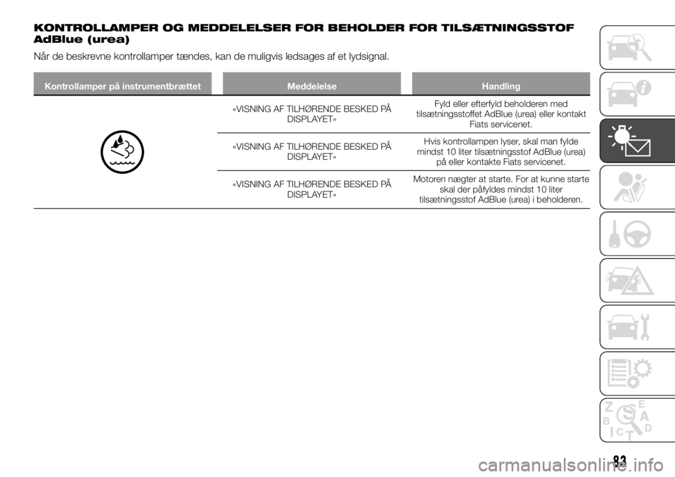 FIAT TALENTO 2017 Brugs- og vedligeholdelsesvejledning (in Danish) KONTROLLAMPER OG MEDDELELSER FOR BEHOLDER FOR TILSÆTNINGSSTOF
AdBlue (urea)
Når de beskrevne kontrollamper tændes, kan de muligvis ledsages af et lydsignal.
Kontrollamper på instrumentbrættet Med FIAT TALENTO 2017 Brugs- og vedligeholdelsesvejledning (in Danish) KONTROLLAMPER OG MEDDELELSER FOR BEHOLDER FOR TILSÆTNINGSSTOF
AdBlue (urea)
Når de beskrevne kontrollamper tændes, kan de muligvis ledsages af et lydsignal.
Kontrollamper på instrumentbrættet Med