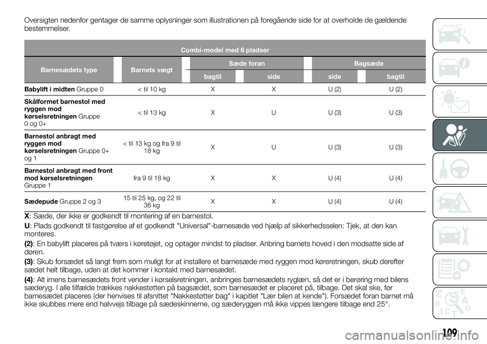 FIAT TALENTO 2018 Brugs- og vedligeholdelsesvejledning (in Danish) Oversigten nedenfor gentager de samme oplysninger som illustrationen på foregående side for at overholde de gældende
bestemmelser.
Combi-model med 6 pladser
Barnesædets type Barnets vægtSæde for FIAT TALENTO 2018 Brugs- og vedligeholdelsesvejledning (in Danish) Oversigten nedenfor gentager de samme oplysninger som illustrationen på foregående side for at overholde de gældende
bestemmelser.
Combi-model med 6 pladser
Barnesædets type Barnets vægtSæde for