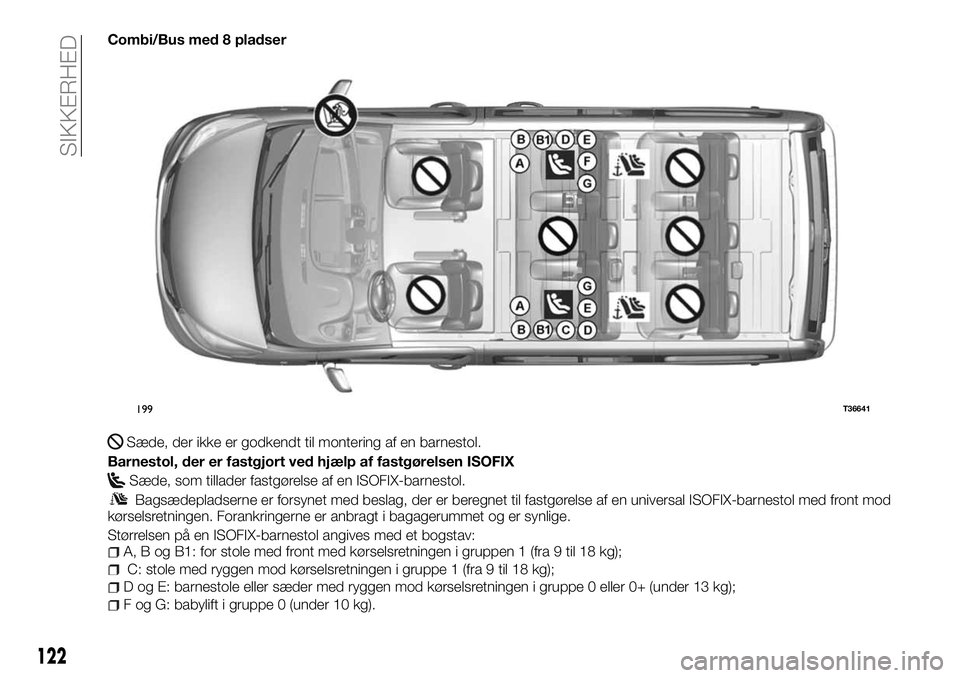 FIAT TALENTO 2018 Brugs- og vedligeholdelsesvejledning (in Danish) Combi/Bus med 8 pladser
Sæde, der ikke er godkendt til montering af en barnestol.
Barnestol, der er fastgjort ved hjælp af fastgørelsen ISOFIX
Sæde, som tillader fastgørelse af en ISOFIX-barnesto FIAT TALENTO 2018 Brugs- og vedligeholdelsesvejledning (in Danish) Combi/Bus med 8 pladser
Sæde, der ikke er godkendt til montering af en barnestol.
Barnestol, der er fastgjort ved hjælp af fastgørelsen ISOFIX
Sæde, som tillader fastgørelse af en ISOFIX-barnesto