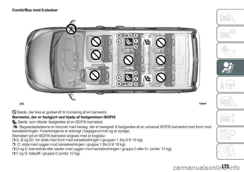 FIAT TALENTO 2018 Brugs- og vedligeholdelsesvejledning (in Danish) Combi/Bus med 9 pladser
Sæde, der ikke er godkendt til montering af en barnestol.
Barnestol, der er fastgjort ved hjælp af fastgørelsen ISOFIX
Sæde, som tillader fastgørelse af en ISOFIX-barnesto FIAT TALENTO 2018 Brugs- og vedligeholdelsesvejledning (in Danish) Combi/Bus med 9 pladser
Sæde, der ikke er godkendt til montering af en barnestol.
Barnestol, der er fastgjort ved hjælp af fastgørelsen ISOFIX
Sæde, som tillader fastgørelse af en ISOFIX-barnesto