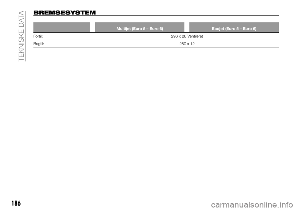 FIAT TALENTO 2018 Brugs- og vedligeholdelsesvejledning (in Danish) BREMSESYSTEM
Multijet (Euro 5 – Euro 6) Ecojet (Euro 5 – Euro 6)
Fortil:296 x 28 Ventileret
Bagtil:280 x 12
186
TEKNISKE DATA FIAT TALENTO 2018 Brugs- og vedligeholdelsesvejledning (in Danish) BREMSESYSTEM
Multijet (Euro 5 – Euro 6) Ecojet (Euro 5 – Euro 6)
Fortil:296 x 28 Ventileret
Bagtil:280 x 12
186
TEKNISKE DATA