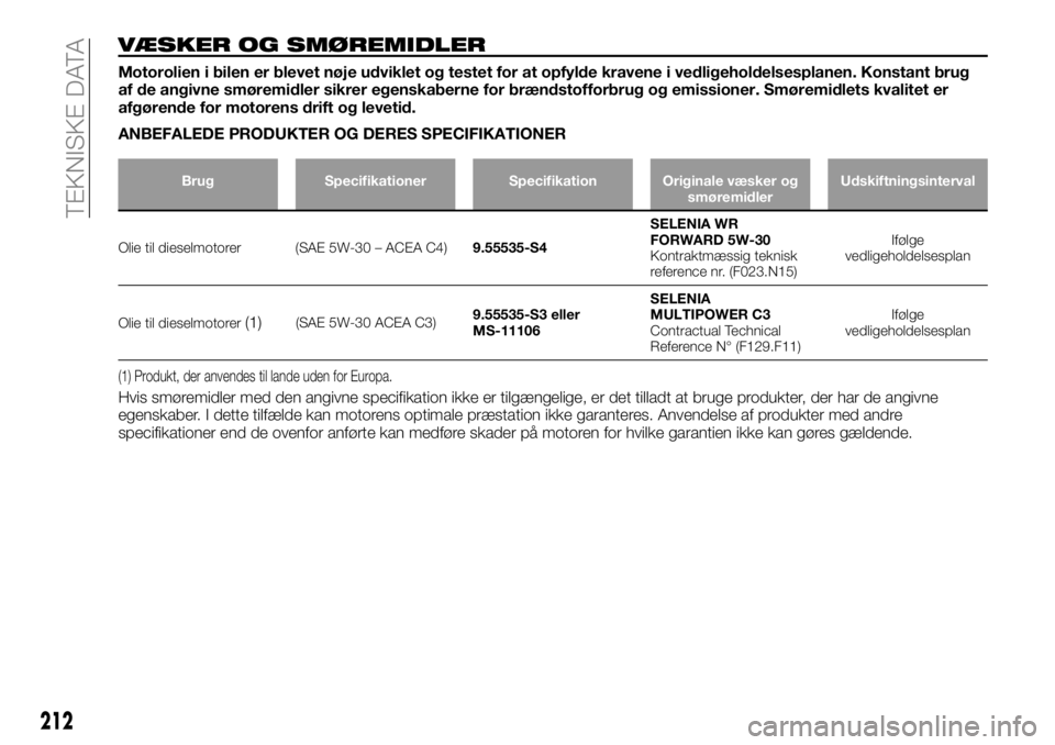 FIAT TALENTO 2018 Brugs- og vedligeholdelsesvejledning (in Danish) VÆSKER OG SMØREMIDLER
Motorolien i bilen er blevet nøje udviklet og testet for at opfylde kravene i vedligeholdelsesplanen. Konstant brug
af de angivne smøremidler sikrer egenskaberne for brændst FIAT TALENTO 2018 Brugs- og vedligeholdelsesvejledning (in Danish) VÆSKER OG SMØREMIDLER
Motorolien i bilen er blevet nøje udviklet og testet for at opfylde kravene i vedligeholdelsesplanen. Konstant brug
af de angivne smøremidler sikrer egenskaberne for brændst