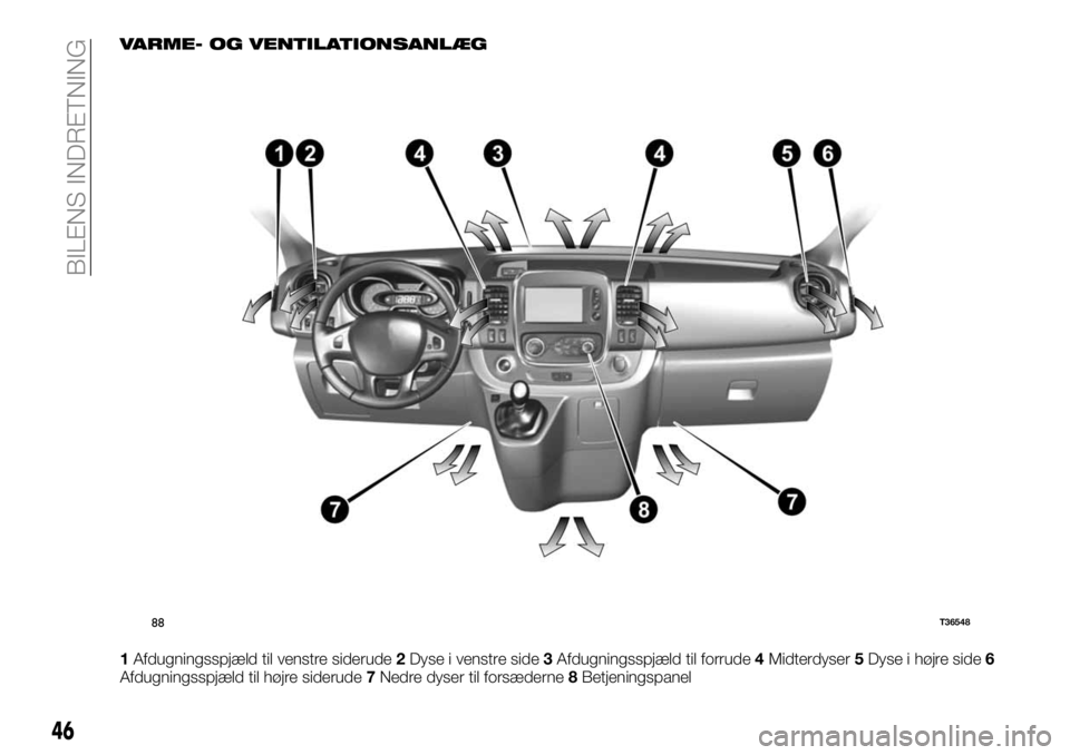 FIAT TALENTO 2018  Brugs- og vedligeholdelsesvejledning (in Danish) VARME- OG VENTILATIONSANLÆG
1Afdugningsspjæld til venstre siderude2Dyse i venstre side3Afdugningsspjæld til forrude4Midterdyser5Dyse i højre side6
Afdugningsspjæld til højre siderude7Nedre dyser