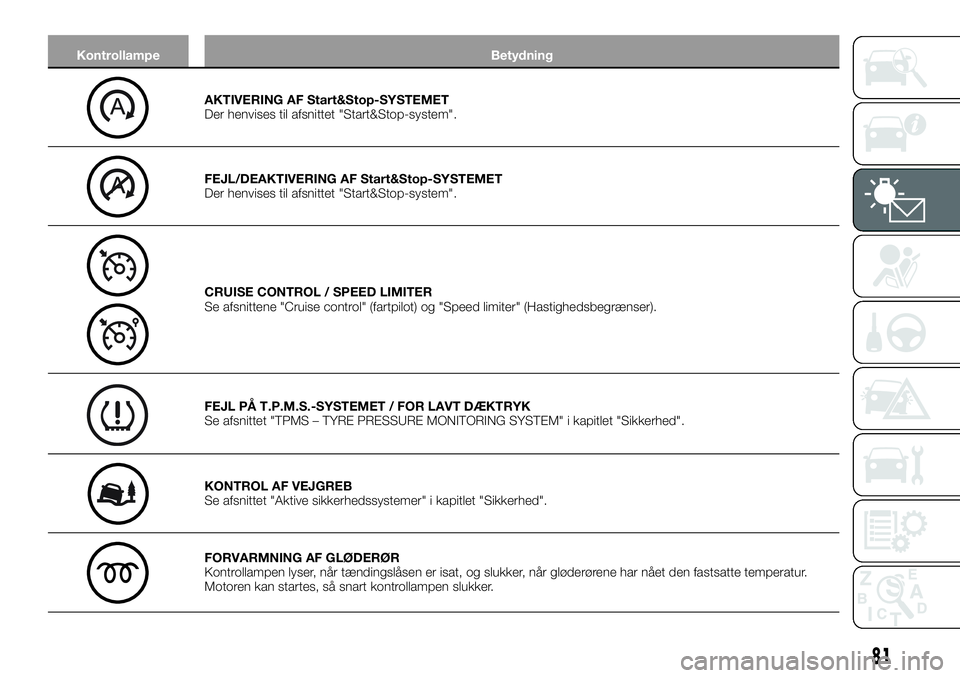 FIAT TALENTO 2018  Brugs- og vedligeholdelsesvejledning (in Danish) Kontrollampe Betydning
AKTIVERING AF Start&Stop-SYSTEMET
Der henvises til afsnittet "Start&Stop-system".
FEJL/DEAKTIVERING AF Start&Stop-SYSTEMET
Der henvises til afsnittet "Start&Stop-sys