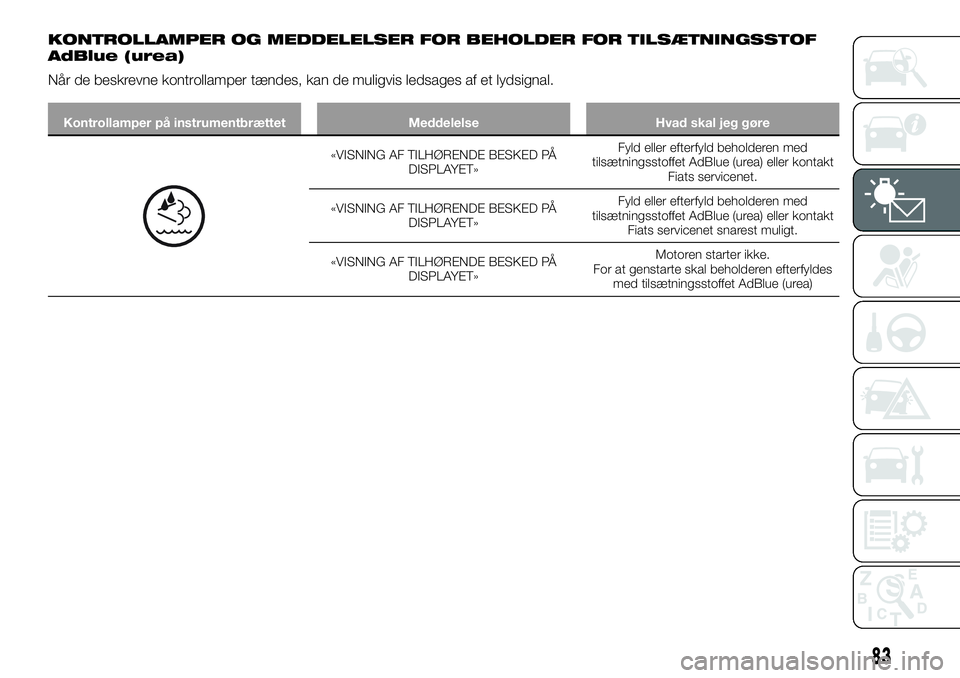 FIAT TALENTO 2018 Brugs- og vedligeholdelsesvejledning (in Danish) KONTROLLAMPER OG MEDDELELSER FOR BEHOLDER FOR TILSÆTNINGSSTOF
AdBlue (urea)
Når de beskrevne kontrollamper tændes, kan de muligvis ledsages af et lydsignal.
Kontrollamper på instrumentbrættet Med FIAT TALENTO 2018 Brugs- og vedligeholdelsesvejledning (in Danish) KONTROLLAMPER OG MEDDELELSER FOR BEHOLDER FOR TILSÆTNINGSSTOF
AdBlue (urea)
Når de beskrevne kontrollamper tændes, kan de muligvis ledsages af et lydsignal.
Kontrollamper på instrumentbrættet Med