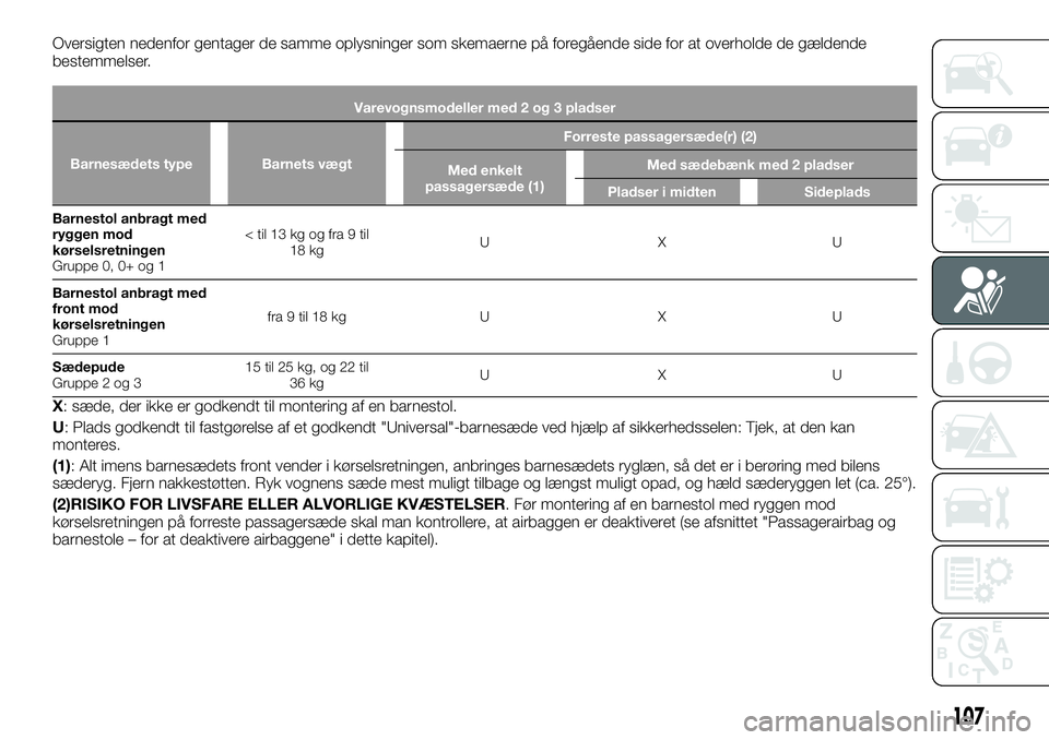 FIAT TALENTO 2019 Brugs- og vedligeholdelsesvejledning (in Danish) Oversigten nedenfor gentager de samme oplysninger som skemaerne på foregående side for at overholde de gældende
bestemmelser.
Varevognsmodeller med 2 og 3 pladser
Barnesædets type Barnets vægtFor FIAT TALENTO 2019 Brugs- og vedligeholdelsesvejledning (in Danish) Oversigten nedenfor gentager de samme oplysninger som skemaerne på foregående side for at overholde de gældende
bestemmelser.
Varevognsmodeller med 2 og 3 pladser
Barnesædets type Barnets vægtFor
