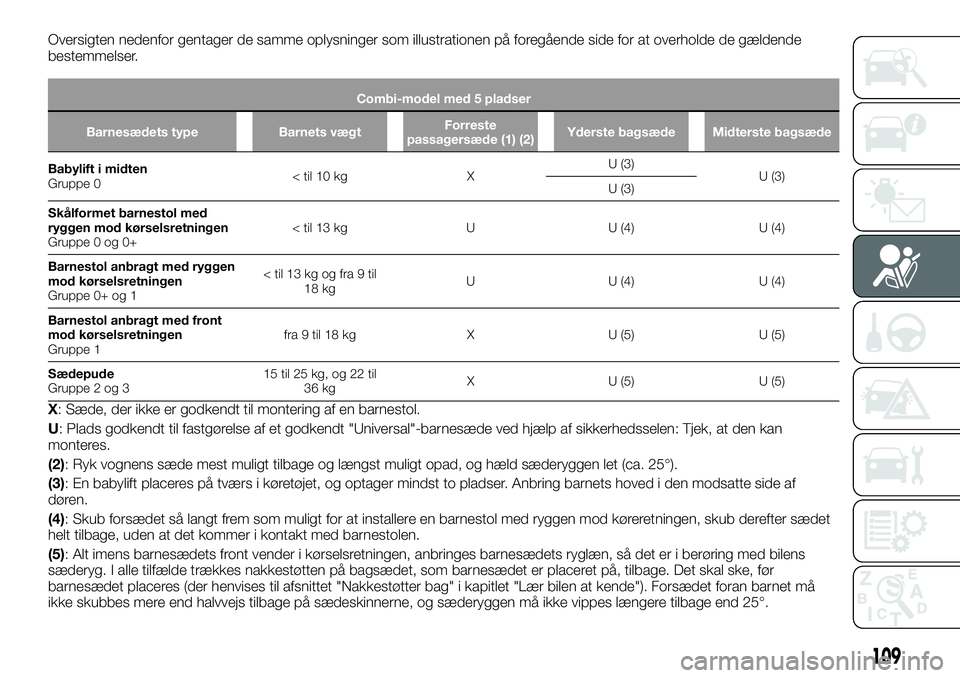 FIAT TALENTO 2019 Brugs- og vedligeholdelsesvejledning (in Danish) Oversigten nedenfor gentager de samme oplysninger som illustrationen på foregående side for at overholde de gældende
bestemmelser.
Combi-model med 5 pladser
Barnesædets type Barnets vægtForreste
FIAT TALENTO 2019 Brugs- og vedligeholdelsesvejledning (in Danish) Oversigten nedenfor gentager de samme oplysninger som illustrationen på foregående side for at overholde de gældende
bestemmelser.
Combi-model med 5 pladser
Barnesædets type Barnets vægtForreste