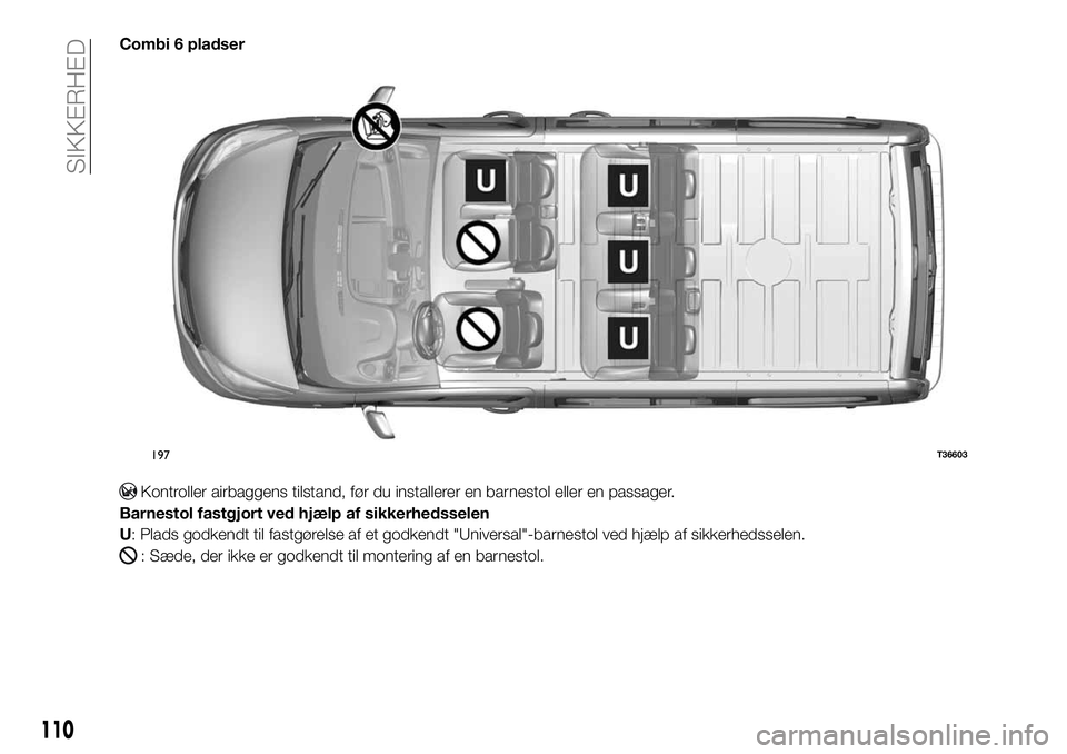 FIAT TALENTO 2019 Brugs- og vedligeholdelsesvejledning (in Danish) Combi 6 pladser
Kontroller airbaggens tilstand, før du installerer en barnestol eller en passager.
Barnestol fastgjort ved hjælp af sikkerhedsselen
U: Plads godkendt til fastgørelse af et godkendt FIAT TALENTO 2019 Brugs- og vedligeholdelsesvejledning (in Danish) Combi 6 pladser
Kontroller airbaggens tilstand, før du installerer en barnestol eller en passager.
Barnestol fastgjort ved hjælp af sikkerhedsselen
U: Plads godkendt til fastgørelse af et godkendt