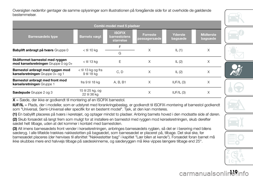 FIAT TALENTO 2019 Brugs- og vedligeholdelsesvejledning (in Danish) Oversigten nedenfor gentager de samme oplysninger som illustrationen på foregående side for at overholde de gældende
bestemmelser.
Combi-model med 5 pladser
Barnesædets type Barnets vægtISOFIX
ba FIAT TALENTO 2019 Brugs- og vedligeholdelsesvejledning (in Danish) Oversigten nedenfor gentager de samme oplysninger som illustrationen på foregående side for at overholde de gældende
bestemmelser.
Combi-model med 5 pladser
Barnesædets type Barnets vægtISOFIX
ba