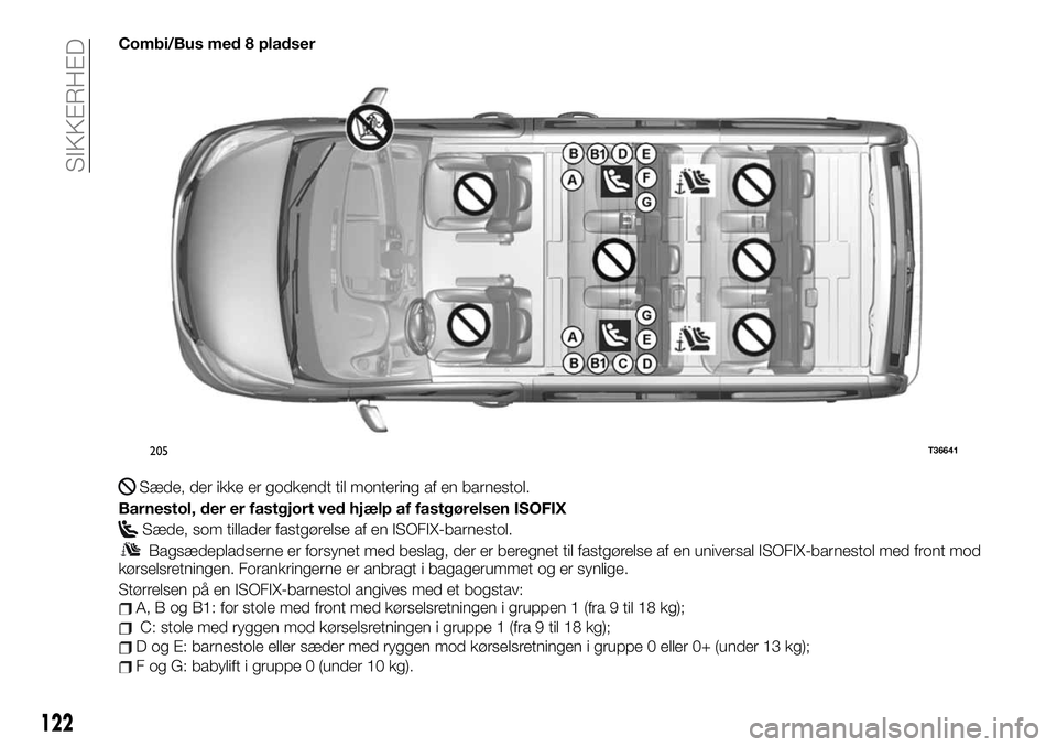 FIAT TALENTO 2021  Brugs- og vedligeholdelsesvejledning (in Danish) Combi/Bus med 8 pladser
Sæde, der ikke er godkendt til montering af en barnestol.
Barnestol, der er fastgjort ved hjælp af fastgørelsen ISOFIX
Sæde, som tillader fastgørelse af en ISOFIX-barnesto