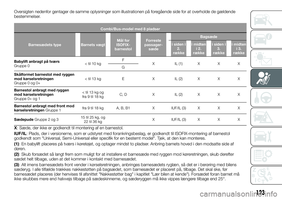 FIAT TALENTO 2019 Brugs- og vedligeholdelsesvejledning (in Danish) Oversigten nedenfor gentager de samme oplysninger som illustrationen på foregående side for at overholde de gældende
bestemmelser.
Combi/Bus-model med 8 pladser
Barnesædets type Barnets vægtMål FIAT TALENTO 2019 Brugs- og vedligeholdelsesvejledning (in Danish) Oversigten nedenfor gentager de samme oplysninger som illustrationen på foregående side for at overholde de gældende
bestemmelser.
Combi/Bus-model med 8 pladser
Barnesædets type Barnets vægtMål