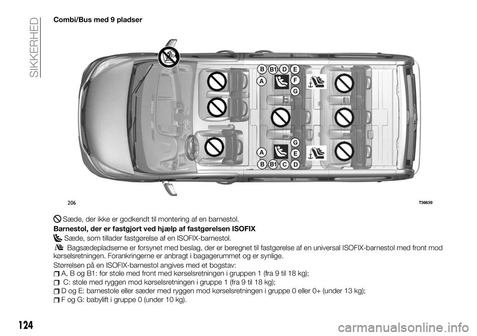 FIAT TALENTO 2019 Brugs- og vedligeholdelsesvejledning (in Danish) Combi/Bus med 9 pladser
Sæde, der ikke er godkendt til montering af en barnestol.
Barnestol, der er fastgjort ved hjælp af fastgørelsen ISOFIX
Sæde, som tillader fastgørelse af en ISOFIX-barnesto FIAT TALENTO 2019 Brugs- og vedligeholdelsesvejledning (in Danish) Combi/Bus med 9 pladser
Sæde, der ikke er godkendt til montering af en barnestol.
Barnestol, der er fastgjort ved hjælp af fastgørelsen ISOFIX
Sæde, som tillader fastgørelse af en ISOFIX-barnesto