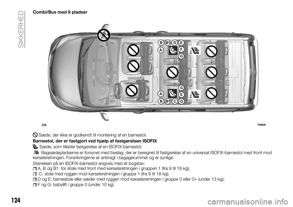 FIAT TALENTO 2021  Brugs- og vedligeholdelsesvejledning (in Danish) Combi/Bus med 9 pladser
Sæde, der ikke er godkendt til montering af en barnestol.
Barnestol, der er fastgjort ved hjælp af fastgørelsen ISOFIX
Sæde, som tillader fastgørelse af en ISOFIX-barnesto
