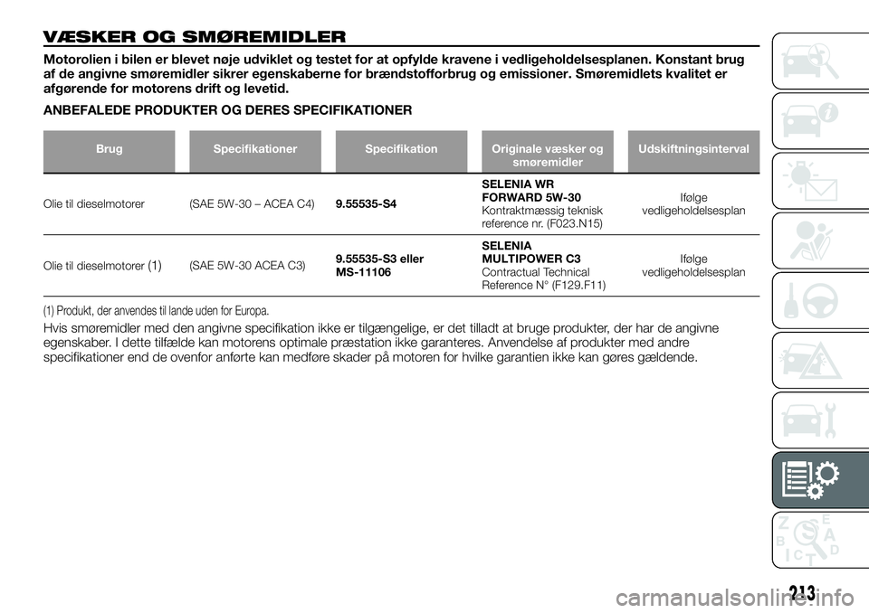 FIAT TALENTO 2019  Brugs- og vedligeholdelsesvejledning (in Danish) VÆSKER OG SMØREMIDLER
Motorolien i bilen er blevet nøje udviklet og testet for at opfylde kravene i vedligeholdelsesplanen. Konstant brug
af de angivne smøremidler sikrer egenskaberne for brændst