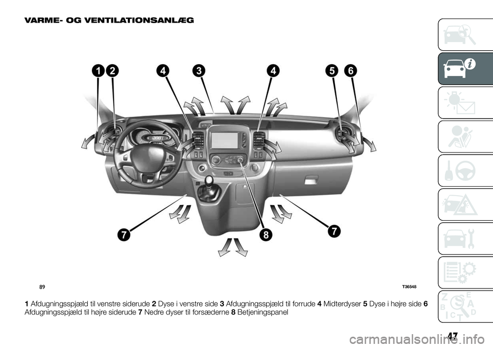 FIAT TALENTO 2019  Brugs- og vedligeholdelsesvejledning (in Danish) VARME- OG VENTILATIONSANLÆG
1Afdugningsspjæld til venstre siderude2Dyse i venstre side3Afdugningsspjæld til forrude4Midterdyser5Dyse i højre side6
Afdugningsspjæld til højre siderude7Nedre dyser