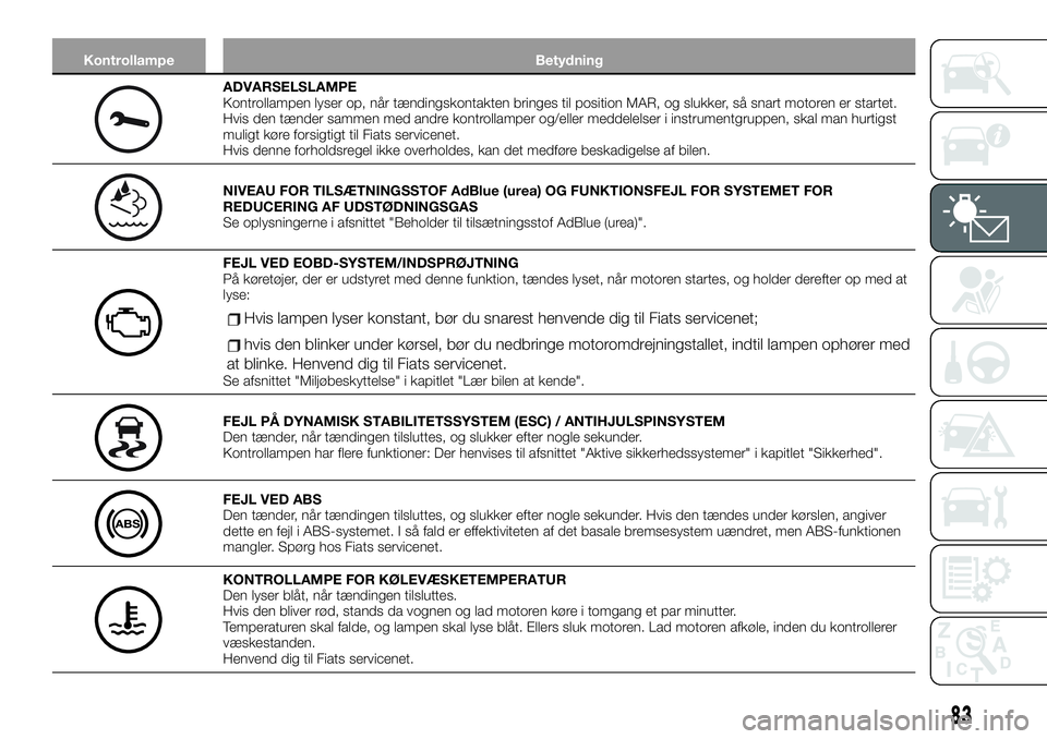 FIAT TALENTO 2021  Brugs- og vedligeholdelsesvejledning (in Danish) Kontrollampe Betydning
ADVARSELSLAMPE
Kontrollampen lyser op, når tændingskontakten bringes til position MAR, og slukker, så snart motoren er startet.
Hvis den tænder sammen med andre kontrollampe