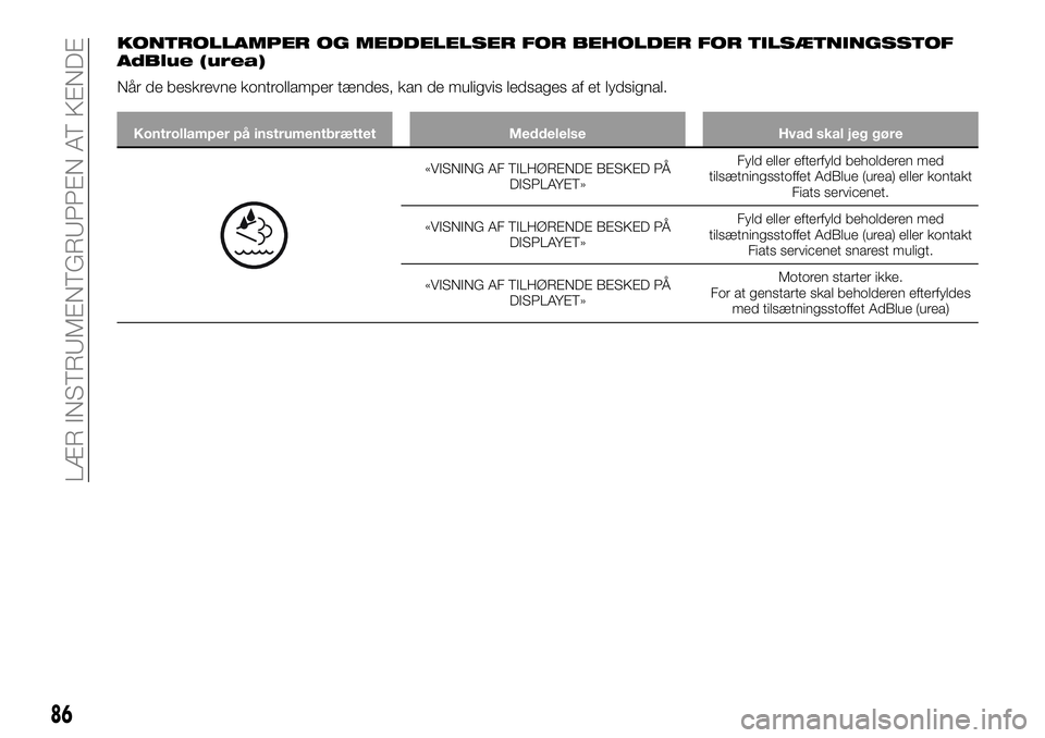 FIAT TALENTO 2021  Brugs- og vedligeholdelsesvejledning (in Danish) KONTROLLAMPER OG MEDDELELSER FOR BEHOLDER FOR TILSÆTNINGSSTOF
AdBlue (urea)
Når de beskrevne kontrollamper tændes, kan de muligvis ledsages af et lydsignal.
Kontrollamper på instrumentbrættet Med