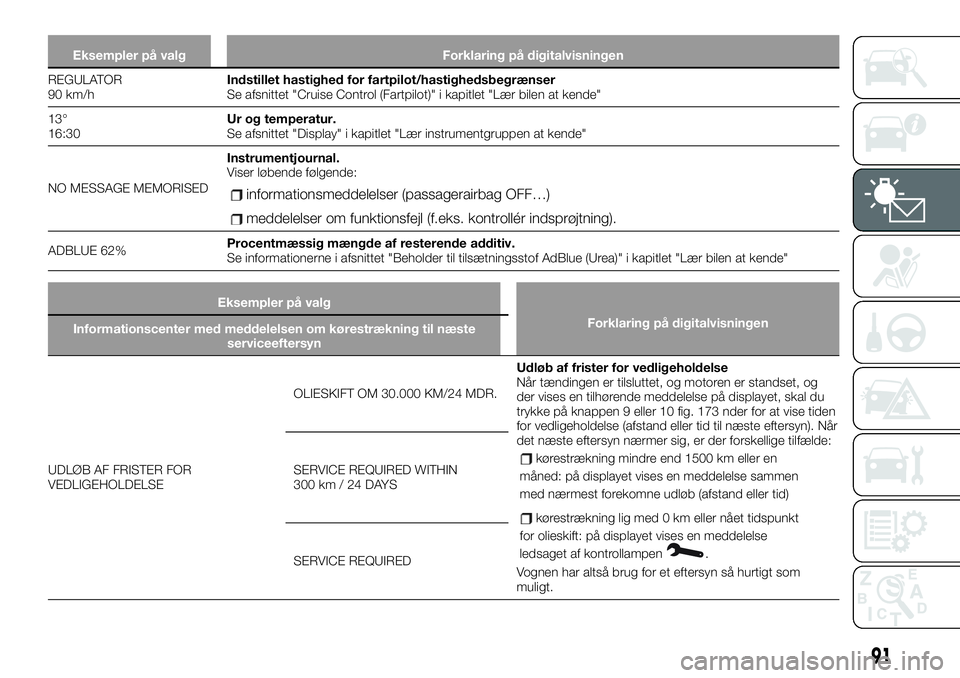 FIAT TALENTO 2019 Brugs- og vedligeholdelsesvejledning (in Danish) Eksempler på valg Forklaring på digitalvisningen
REGULATOR
90 km/hIndstillet hastighed for fartpilot/hastighedsbegrænser
Se afsnittet "Cruise Control (Fartpilot)" i kapitlet "Lær bilen FIAT TALENTO 2019 Brugs- og vedligeholdelsesvejledning (in Danish) Eksempler på valg Forklaring på digitalvisningen
REGULATOR
90 km/hIndstillet hastighed for fartpilot/hastighedsbegrænser
Se afsnittet "Cruise Control (Fartpilot)" i kapitlet "Lær bilen