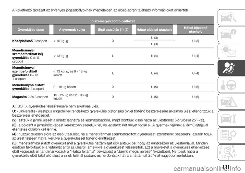 FIAT TALENTO 2017  Kezelési és karbantartási útmutató (in Hungarian) A következő táblázat az érvényes jogszabályoknak megfelelően az előző ábrán található információkat ismerteti.
5 személyes combi változat
Gyerekülés típus A gyermek súlya Első u