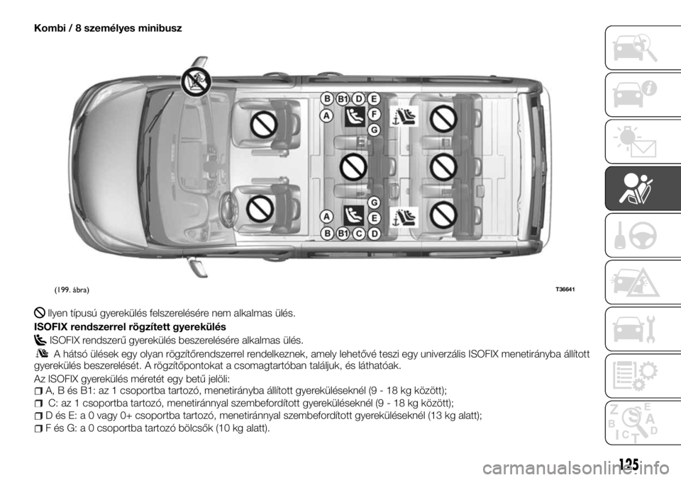 FIAT TALENTO 2017 Kezelési és karbantartási útmutató (in Hungarian) Kombi / 8 személyes minibusz
Ilyen típusú gyerekülés felszerelésére nem alkalmas ülés.
ISOFIX rendszerrel rögzített gyerekülés
ISOFIX rendszerű gyerekülés beszerelésére alkalmas ül FIAT TALENTO 2017 Kezelési és karbantartási útmutató (in Hungarian) Kombi / 8 személyes minibusz
Ilyen típusú gyerekülés felszerelésére nem alkalmas ülés.
ISOFIX rendszerrel rögzített gyerekülés
ISOFIX rendszerű gyerekülés beszerelésére alkalmas ül