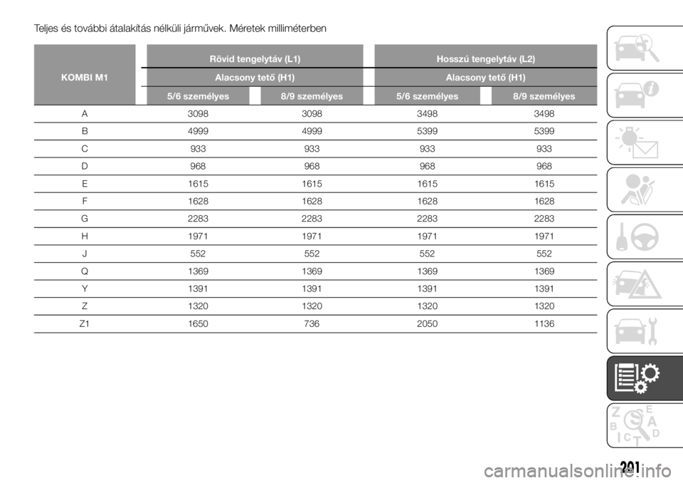 FIAT TALENTO 2017  Kezelési és karbantartási útmutató (in Hungarian) Teljes és további átalakítás nélküli járművek. Méretek milliméterben
KOMBI M1Rövid tengelytáv (L1) Hosszú tengelytáv (L2)
Alacsony tető (H1) Alacsony tető (H1)
5/6 személyes 8/9 szem