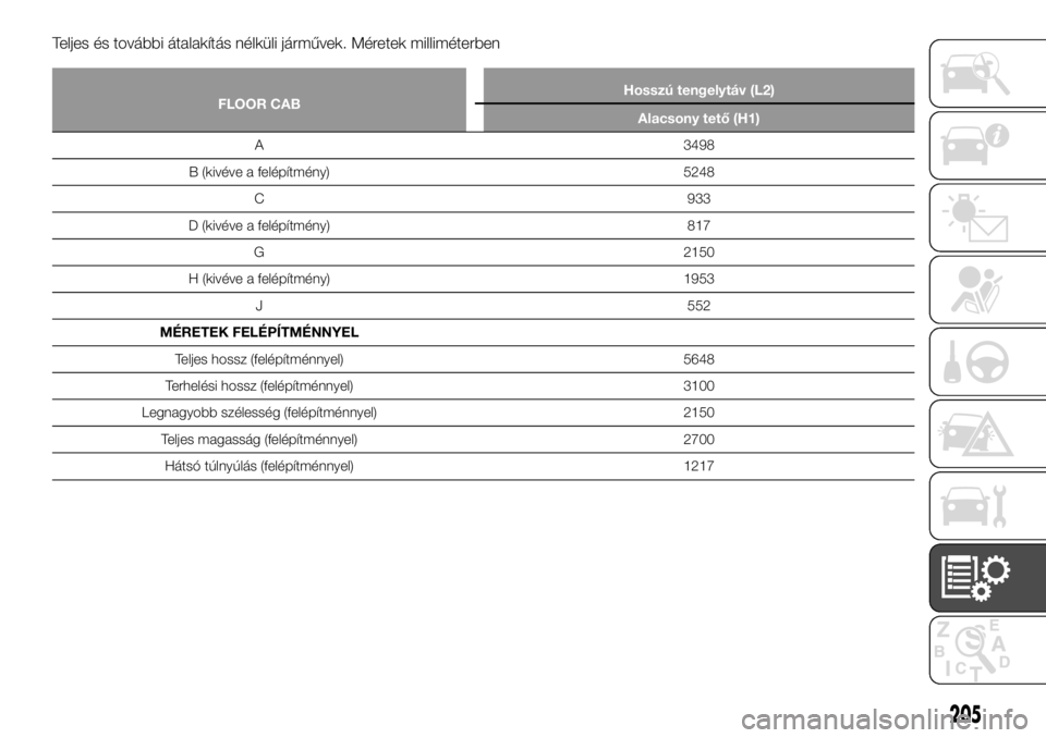 FIAT TALENTO 2017  Kezelési és karbantartási útmutató (in Hungarian) Teljes és további átalakítás nélküli járművek. Méretek milliméterben
FLOOR CABHosszú tengelytáv (L2)
Alacsony tető (H1)
A 3498
B
(kivéve a felépítmény) 5248
C 933
D (kivéve a felép