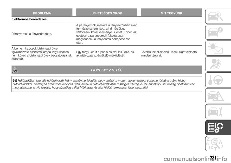 FIAT TALENTO 2017  Kezelési és karbantartási útmutató (in Hungarian) PROBLÉMA LEHETSÉGES OKOK MIT TEGYÜNK
Elektromos berendezés
Páranyomok
a fényszórókban.A páranyomok jelenléte a fényszórókban akár
természetes jelenség, a hőmérsékleti
változások k