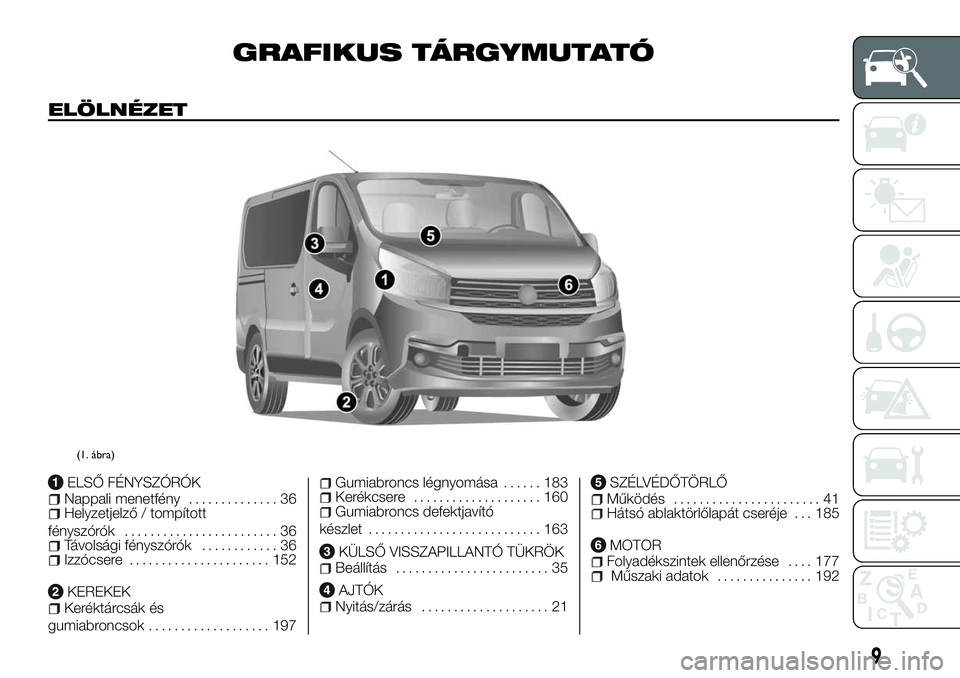 FIAT TALENTO 2018 Kezelési és karbantartási útmutató (in Hungarian) GRAFIKUS TÁRGYMUTATÓ
ELÖLNÉZET
ELSŐ FÉNYSZÓRÓKNappali menetfény.............. 36Helyzetjelző / tompított
fényszórók........................ 36
Távolsági fényszórók............ 36Izz FIAT TALENTO 2018 Kezelési és karbantartási útmutató (in Hungarian) GRAFIKUS TÁRGYMUTATÓ
ELÖLNÉZET
ELSŐ FÉNYSZÓRÓKNappali menetfény.............. 36Helyzetjelző / tompított
fényszórók........................ 36
Távolsági fényszórók............ 36Izz