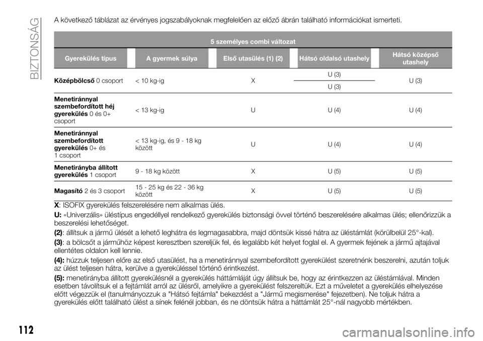 FIAT TALENTO 2018  Kezelési és karbantartási útmutató (in Hungarian) A következő táblázat az érvényes jogszabályoknak megfelelően az előző ábrán található információkat ismerteti.
5 személyes combi változat
Gyerekülés típus A gyermek súlya Első u