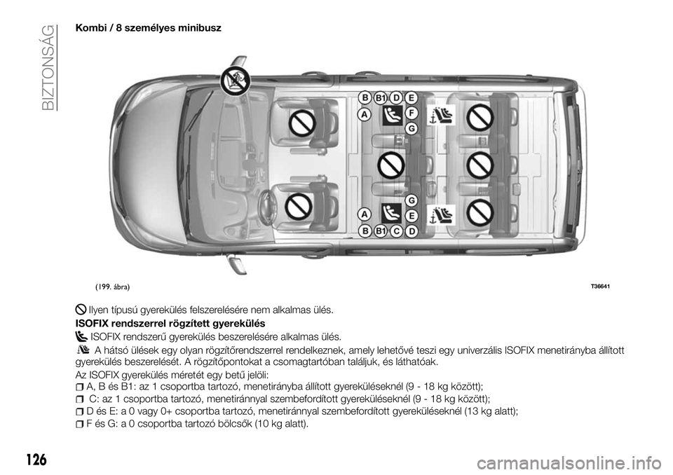 FIAT TALENTO 2018  Kezelési és karbantartási útmutató (in Hungarian) Kombi / 8 személyes minibusz
Ilyen típusú gyerekülés felszerelésére nem alkalmas ülés.
ISOFIX rendszerrel rögzített gyerekülés
ISOFIX rendszerű gyerekülés beszerelésére alkalmas ül�