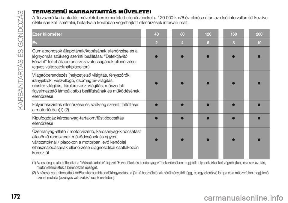 FIAT TALENTO 2018  Kezelési és karbantartási útmutató (in Hungarian) TERVSZERŰ KARBANTARTÁS MŰVELETEI
A Tervszerű karbantartás műveleteiben ismertetett ellenőrzéseket a 120 000 km/6 év elérése után az első intervallumtól kezdve
ciklikusan kell ismételni,