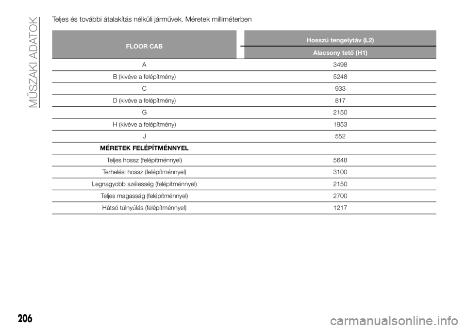FIAT TALENTO 2018  Kezelési és karbantartási útmutató (in Hungarian) Teljes és további átalakítás nélküli járművek. Méretek milliméterben
FLOOR CABHosszú tengelytáv (L2)
Alacsony tető (H1)
A 3498
B (kivéve a felépítmény) 5248
C 933
D (kivéve a felép