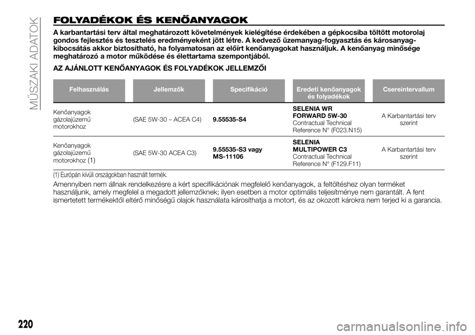 FIAT TALENTO 2018 Kezelési és karbantartási útmutató (in Hungarian) FOLYADÉKOK ÉS KENŐANYAGOK
A karbantartási terv által meghatározott követelmények kielégítése érdekében a gépkocsiba töltött motorolaj
gondos fejlesztés és tesztelés eredményeként FIAT TALENTO 2018 Kezelési és karbantartási útmutató (in Hungarian) FOLYADÉKOK ÉS KENŐANYAGOK
A karbantartási terv által meghatározott követelmények kielégítése érdekében a gépkocsiba töltött motorolaj
gondos fejlesztés és tesztelés eredményeként