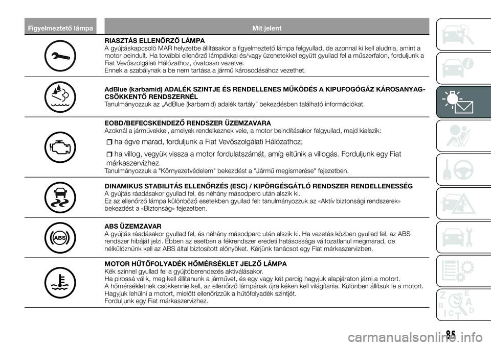 FIAT TALENTO 2018  Kezelési és karbantartási útmutató (in Hungarian) Figyelmeztető lámpa Mit jelent
RIASZTÁS ELLENŐRZŐ LÁMPA
A gyújtáskapcsoló MAR helyzetbe állításakor a figyelmeztető lámpa felgyullad, de azonnal ki kell aludnia, amint a
motor beindult. 