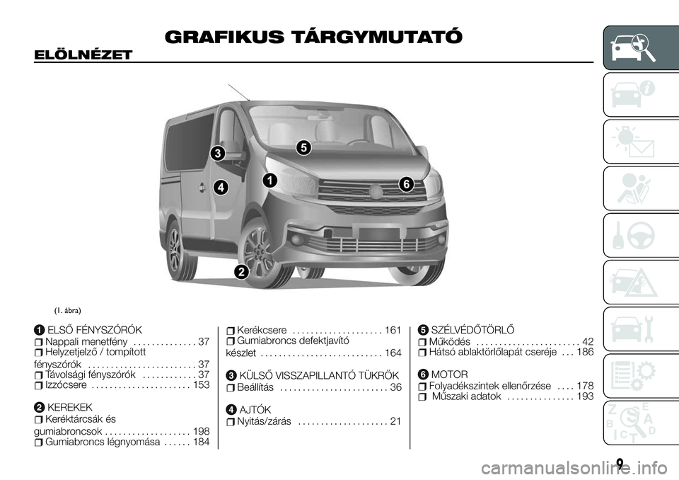 FIAT TALENTO 2020 Kezelési és karbantartási útmutató (in Hungarian) GRAFIKUS TÁRGYMUTATÓ
ELÖLNÉZET
ELSŐ FÉNYSZÓRÓKNappali menetfény.............. 37Helyzetjelző / tompított
fényszórók........................ 37
Távolsági fényszórók............ 37Izz FIAT TALENTO 2020 Kezelési és karbantartási útmutató (in Hungarian) GRAFIKUS TÁRGYMUTATÓ
ELÖLNÉZET
ELSŐ FÉNYSZÓRÓKNappali menetfény.............. 37Helyzetjelző / tompított
fényszórók........................ 37
Távolsági fényszórók............ 37Izz