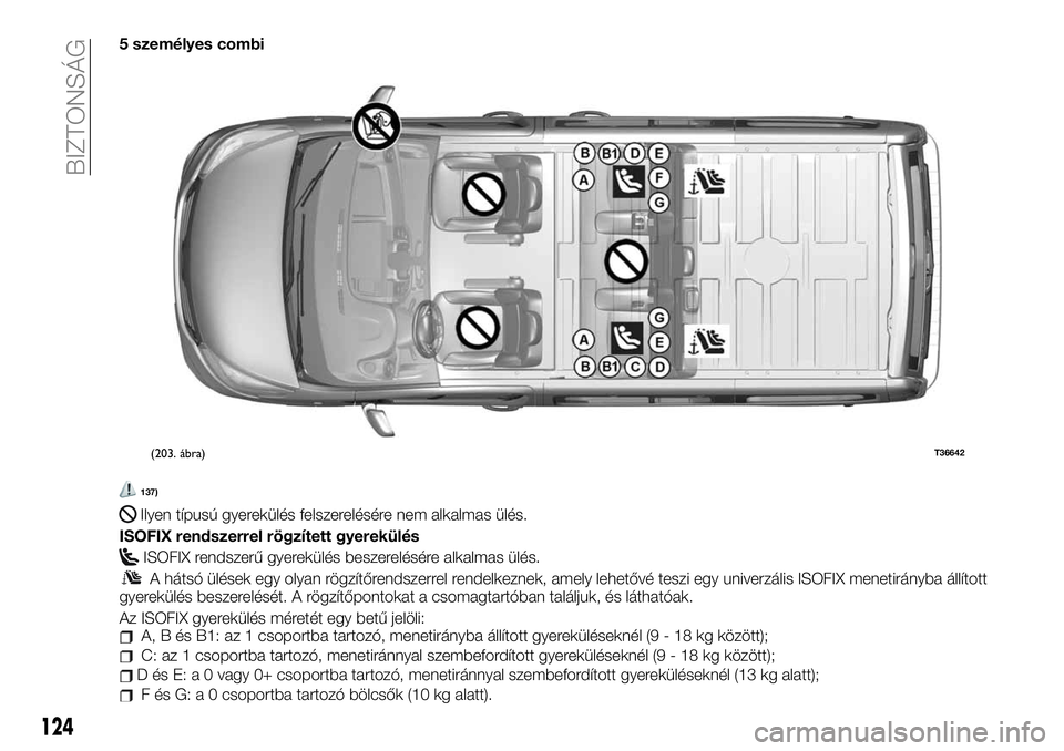 FIAT TALENTO 2020 Kezelési és karbantartási útmutató (in Hungarian) 5 személyes combi
137)
Ilyen típusú gyerekülés felszerelésére nem alkalmas ülés.
ISOFIX rendszerrel rögzített gyerekülés
ISOFIX rendszerű gyerekülés beszerelésére alkalmas ülés.
A FIAT TALENTO 2020 Kezelési és karbantartási útmutató (in Hungarian) 5 személyes combi
137)
Ilyen típusú gyerekülés felszerelésére nem alkalmas ülés.
ISOFIX rendszerrel rögzített gyerekülés
ISOFIX rendszerű gyerekülés beszerelésére alkalmas ülés.
A