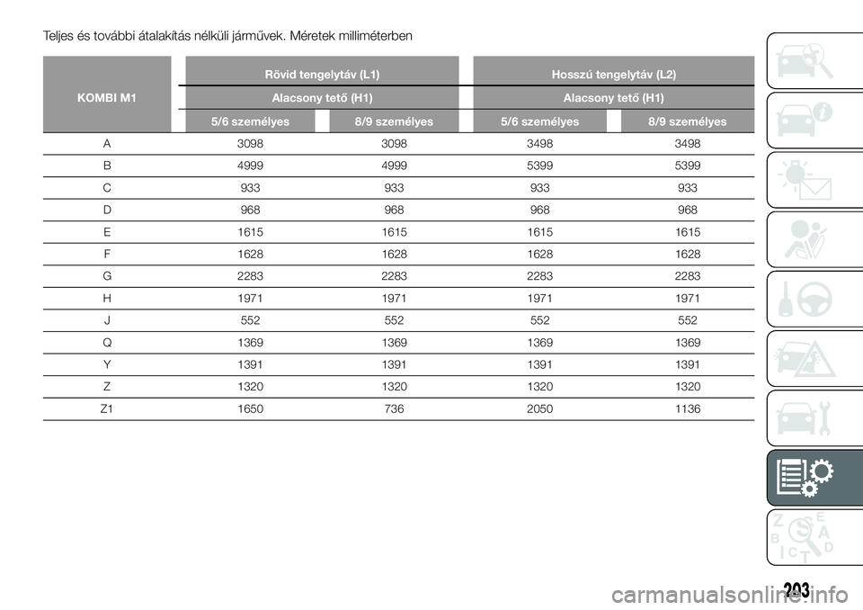FIAT TALENTO 2020  Kezelési és karbantartási útmutató (in Hungarian) Teljes és további átalakítás nélküli járművek. Méretek milliméterben
KOMBI M1Rövid tengelytáv (L1) Hosszú tengelytáv (L2)
Alacsony tető (H1) Alacsony tető (H1)
5/6 személyes 8/9 szem