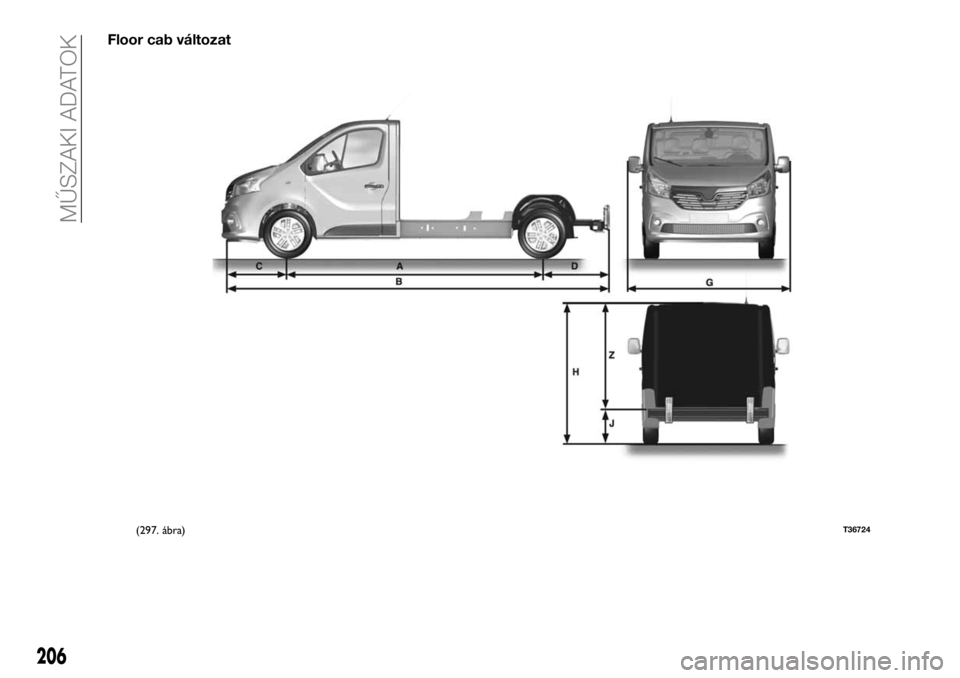 FIAT TALENTO 2020  Kezelési és karbantartási útmutató (in Hungarian) Floor cab változat
(297. ábra)T36724
206
MŰSZAKI ADATOK 