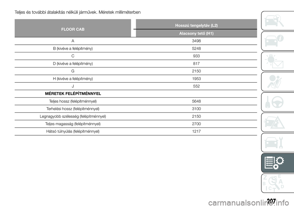 FIAT TALENTO 2020  Kezelési és karbantartási útmutató (in Hungarian) Teljes és további átalakítás nélküli járművek. Méretek milliméterben
FLOOR CABHosszú tengelytáv (L2)
Alacsony tető (H1)
A 3498
B (kivéve a felépítmény) 5248
C 933
D (kivéve a felép