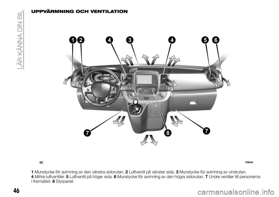 FIAT TALENTO 2017  Drift- och underhållshandbok (in Swedish) UPPVÄRMNING OCH VENTILATION
1Munstycke för avimning av den vänstra sidorutan.2Luftventil på vänster sida.3Munstycke för avimning av vindrutan.
4Mittre luftventiler.5Luftventil på höger sida.6M