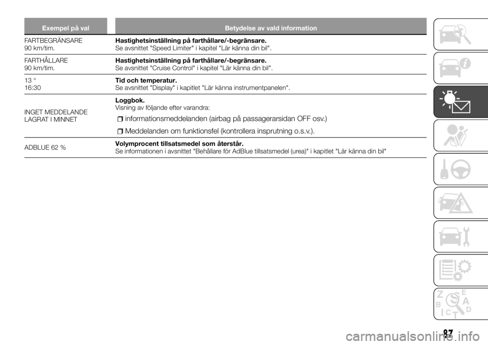 FIAT TALENTO 2017  Drift- och underhållshandbok (in Swedish) Exempel på val Betydelse av vald information
FARTBEGRÄNSARE
90
km/tim.Hastighetsinställning på farthållare/-begränsare.
Se avsnittet "Speed Limiter" i kapitel "Lär känna din bil