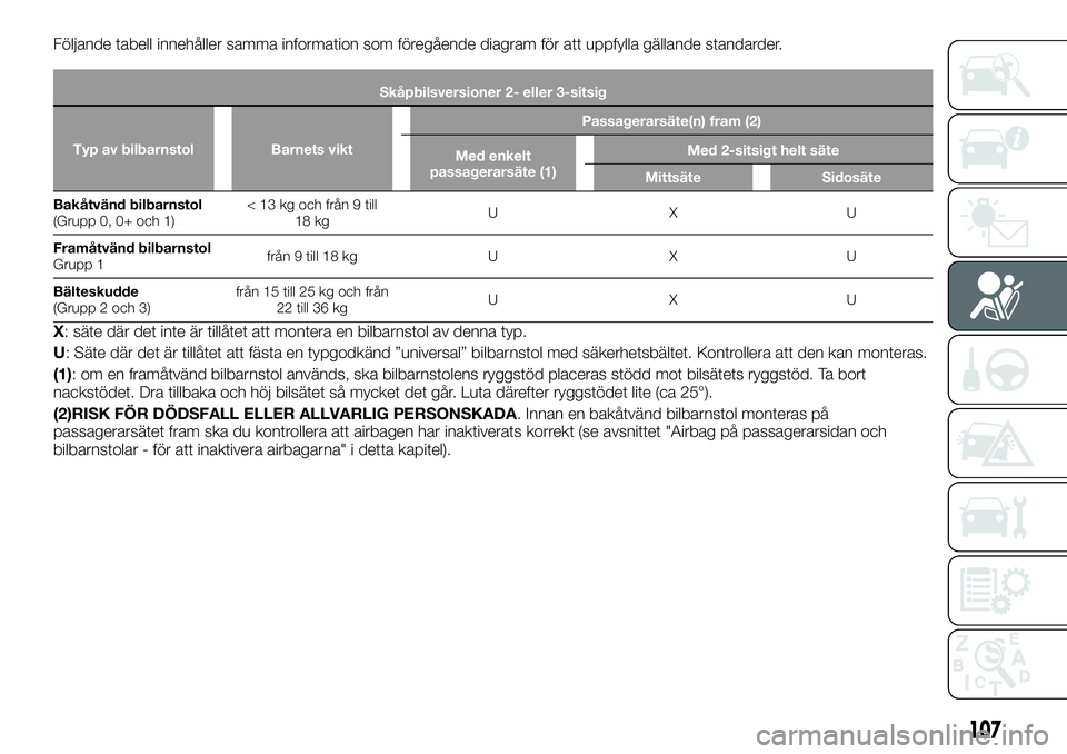 FIAT TALENTO 2020 Drift- och underhållshandbok (in Swedish) Följande tabell innehåller samma information som föregående diagram för att uppfylla gällande standarder.
Skåpbilsversioner 2- eller 3-sitsig
Typ av bilbarnstol Barnets viktPassagerarsäte(n) f FIAT TALENTO 2020 Drift- och underhållshandbok (in Swedish) Följande tabell innehåller samma information som föregående diagram för att uppfylla gällande standarder.
Skåpbilsversioner 2- eller 3-sitsig
Typ av bilbarnstol Barnets viktPassagerarsäte(n) f
