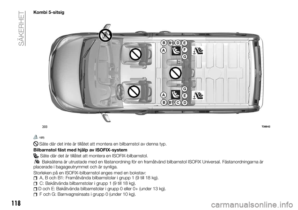 FIAT TALENTO 2020 Drift- och underhållshandbok (in Swedish) Kombi 5-sitsig
137)
Säte där det inte är tillåtet att montera en bilbarnstol av denna typ.
Bilbarnstol fäst med hjälp av ISOFIX-system
Säte där det är tillåtet att montera en ISOFIX-bilbarns FIAT TALENTO 2020 Drift- och underhållshandbok (in Swedish) Kombi 5-sitsig
137)
Säte där det inte är tillåtet att montera en bilbarnstol av denna typ.
Bilbarnstol fäst med hjälp av ISOFIX-system
Säte där det är tillåtet att montera en ISOFIX-bilbarns